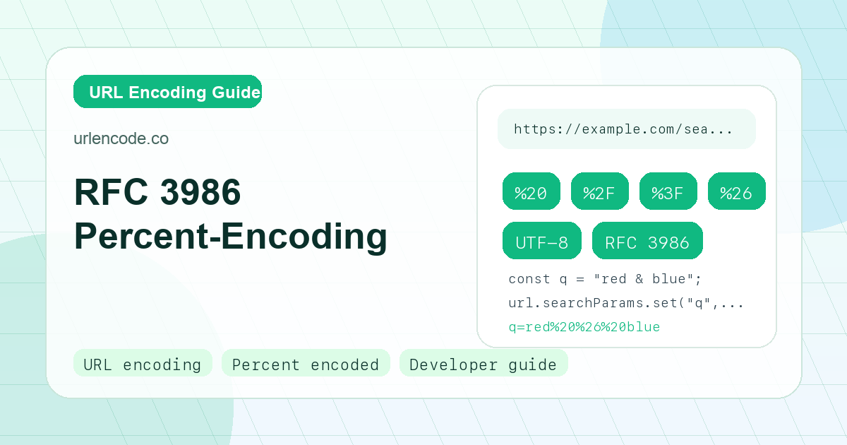 RFC 3986 Percent-Encoding: Reserved and Unreserved Characters