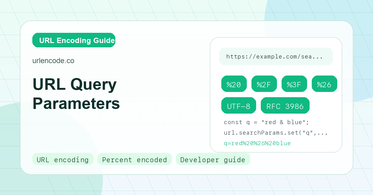 URL Query Parameters: Encoding Rules and Examples